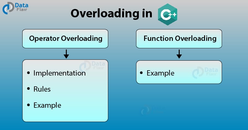 OVERLOADING