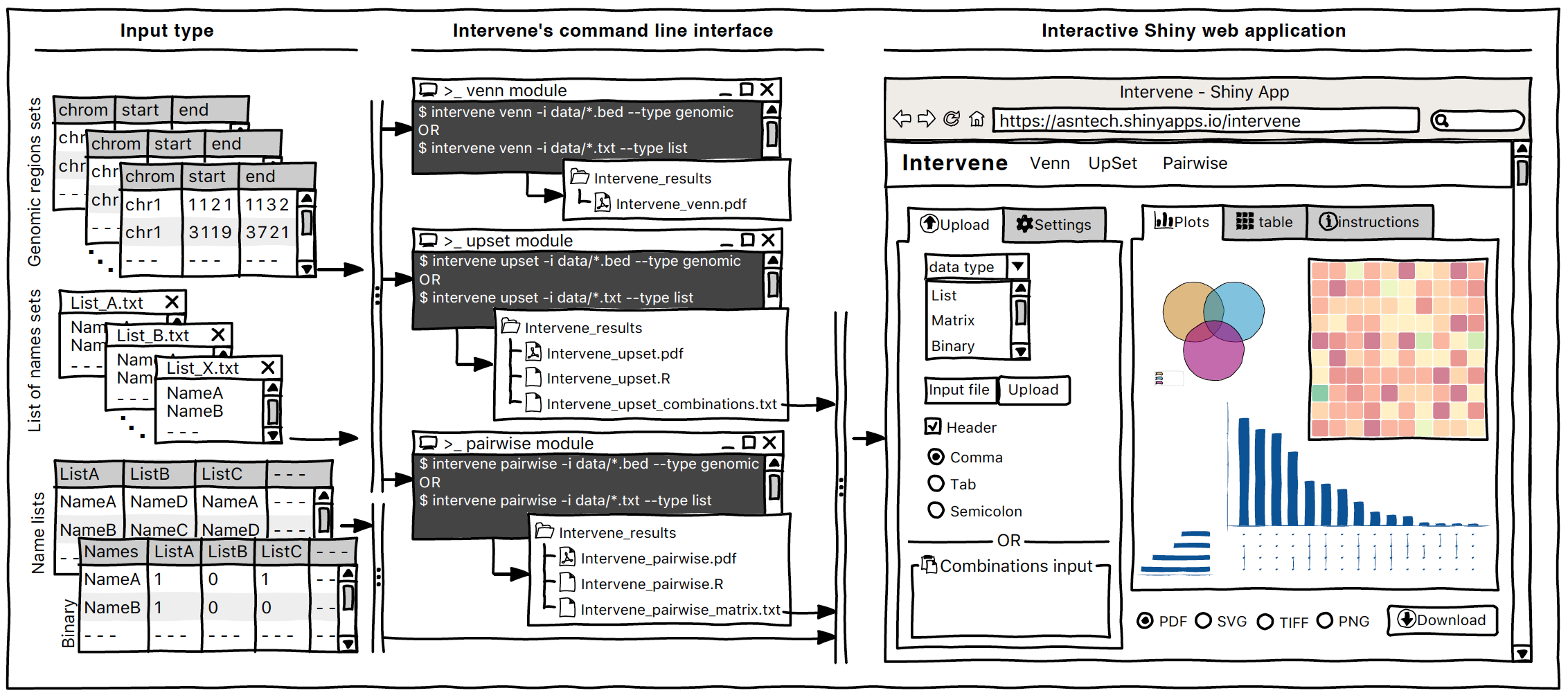 http://intervene.readthedocs.io/en/latest/_images/Intervene_sketch.png