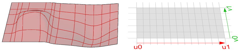 图55：3D空间中的NURBS曲面（左），曲面的参数区间矩形，区间在第一个方向上从u0到u1，第二个方向上从v0到v1（右）