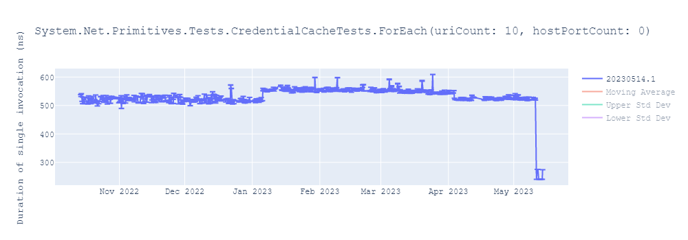 graph