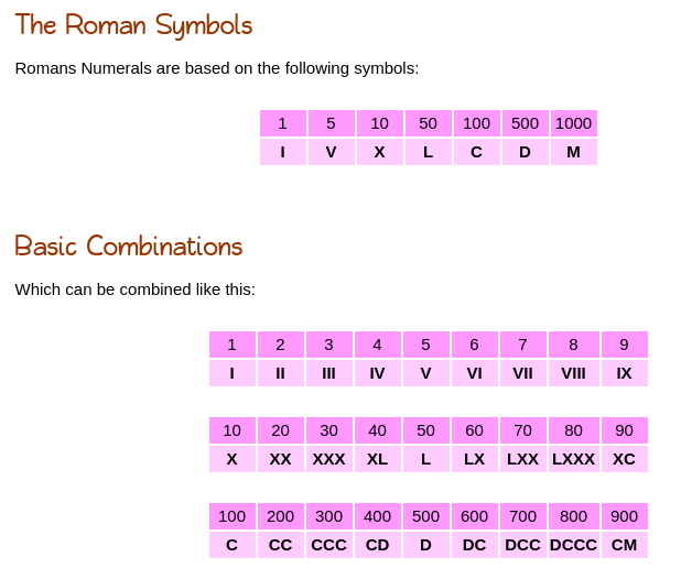 Roman Symbols