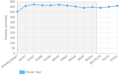 job runtime chart