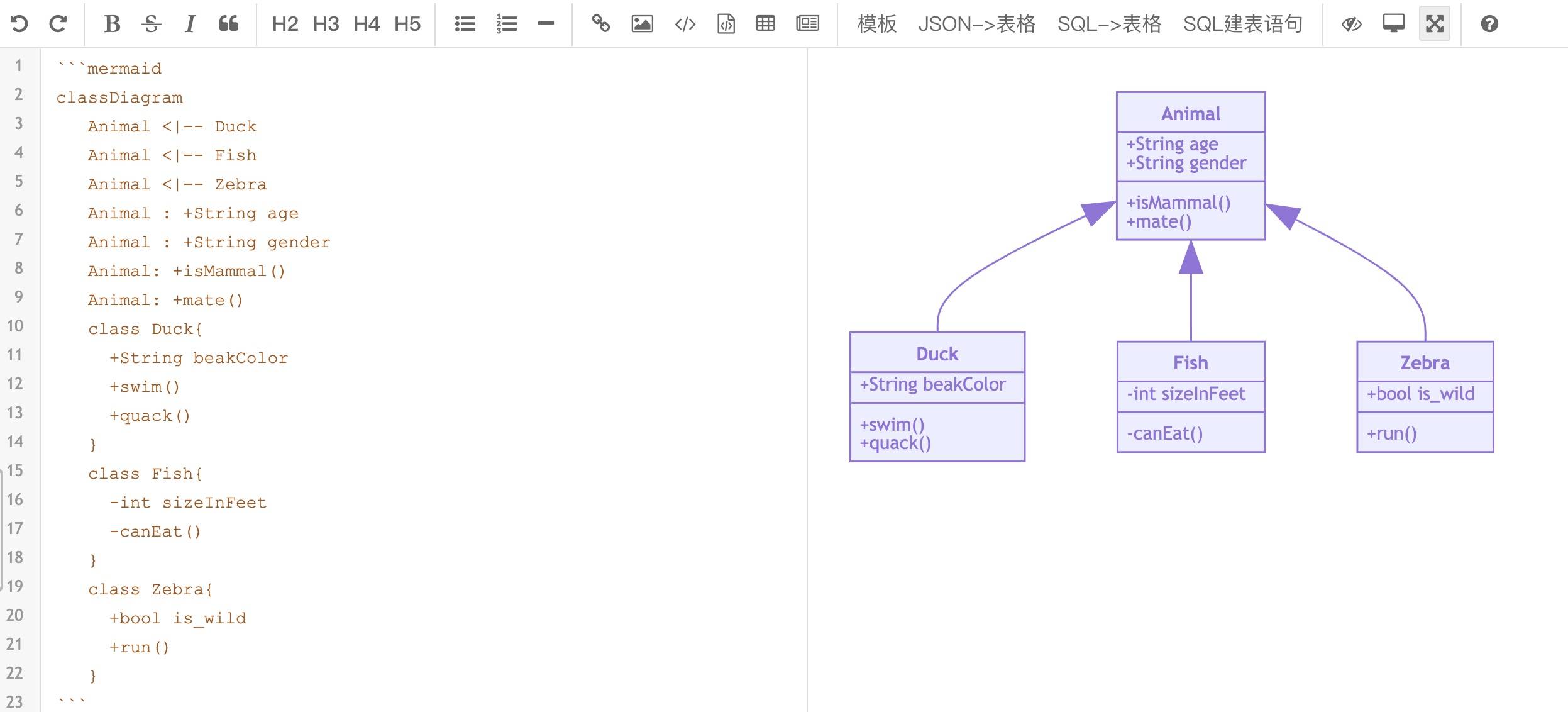 流程图，序列图，饼图，Tex LaTex 科学公式支持 · mylxsw/wizard Wiki · GitHub