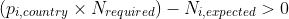 (p_{i, country} \times N_{required}) - N_{i, expected} > 0