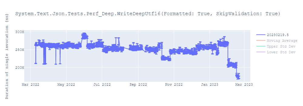 graph