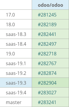 Pull request status dashboard