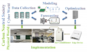 Information Systems Synthesis · GitHub