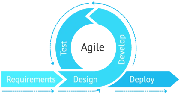 Agile