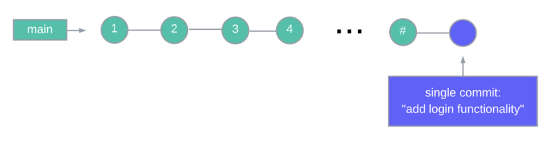 merged changes, squash