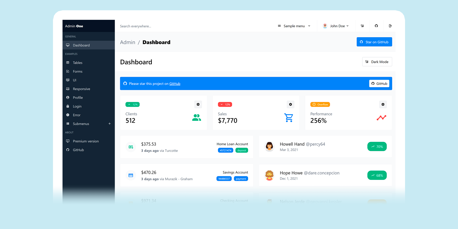 GitHub - HlaingMinThan/Dashboard