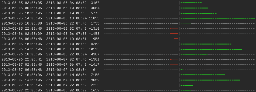 delta1 example 1