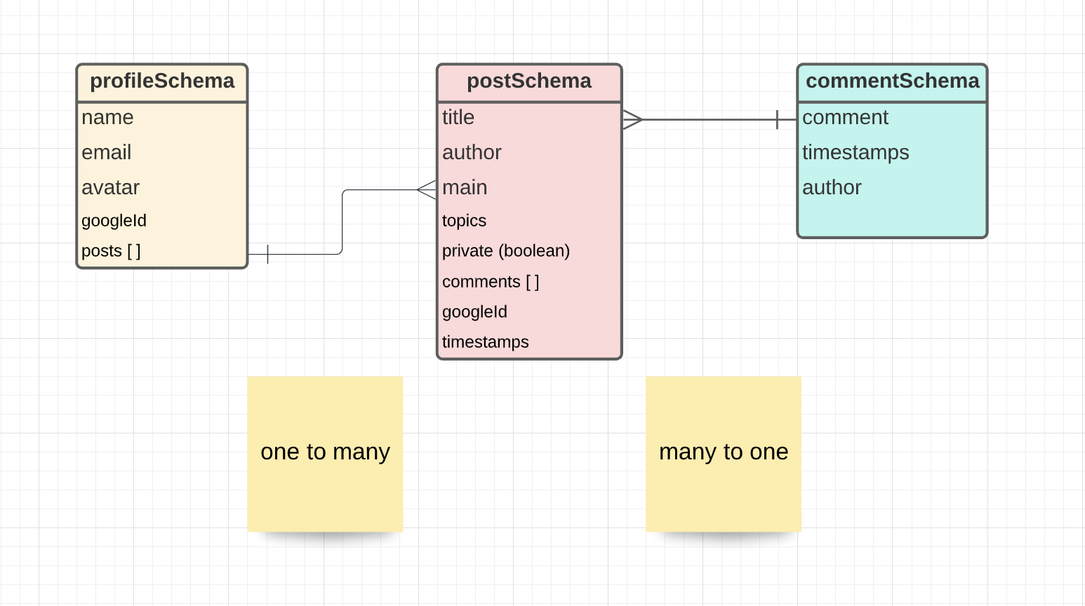 ERD Diagram