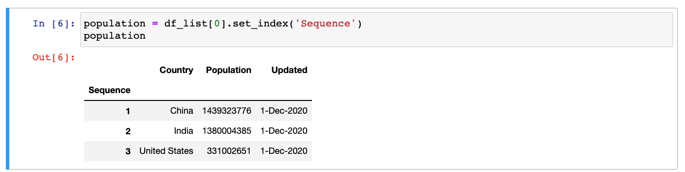 pandas DataFrame after updating index column