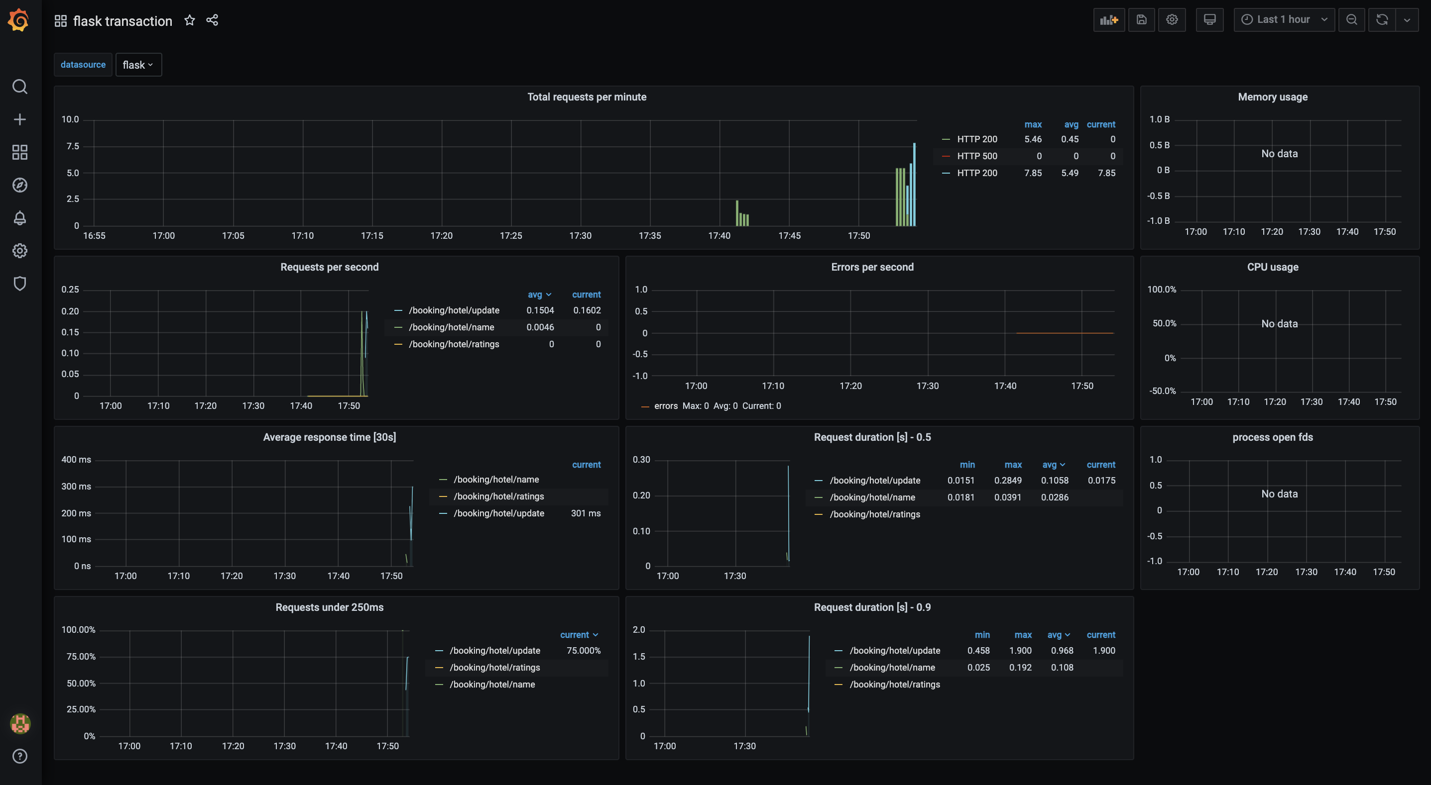 Grafana