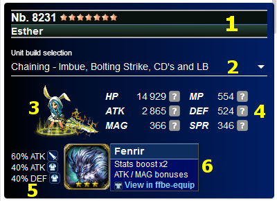 Unit details