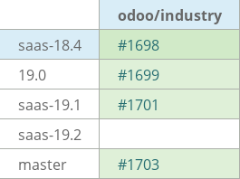 Pull request status dashboard
