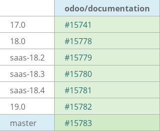 Pull request status dashboard