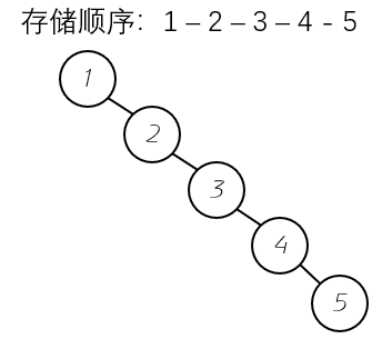 退化结构