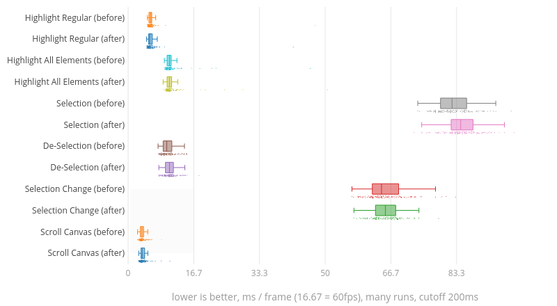 (Chart1)