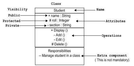 notation