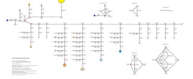 Real Solar System Delta-V Map