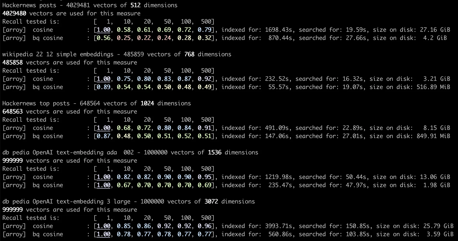 Original arroy benchmark results