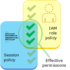 [PermissionsWhenPassingRoles_Diagram]