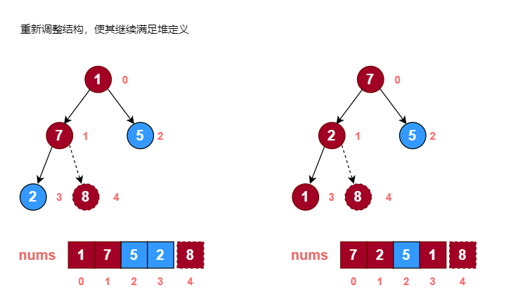 data_structure_tree_11