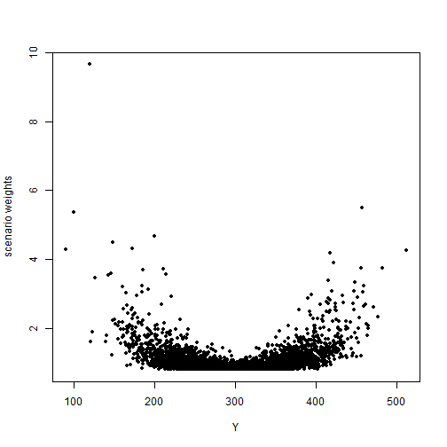 plot of chunk example1-weights-sd