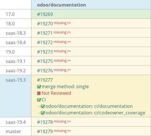 Pull request status dashboard