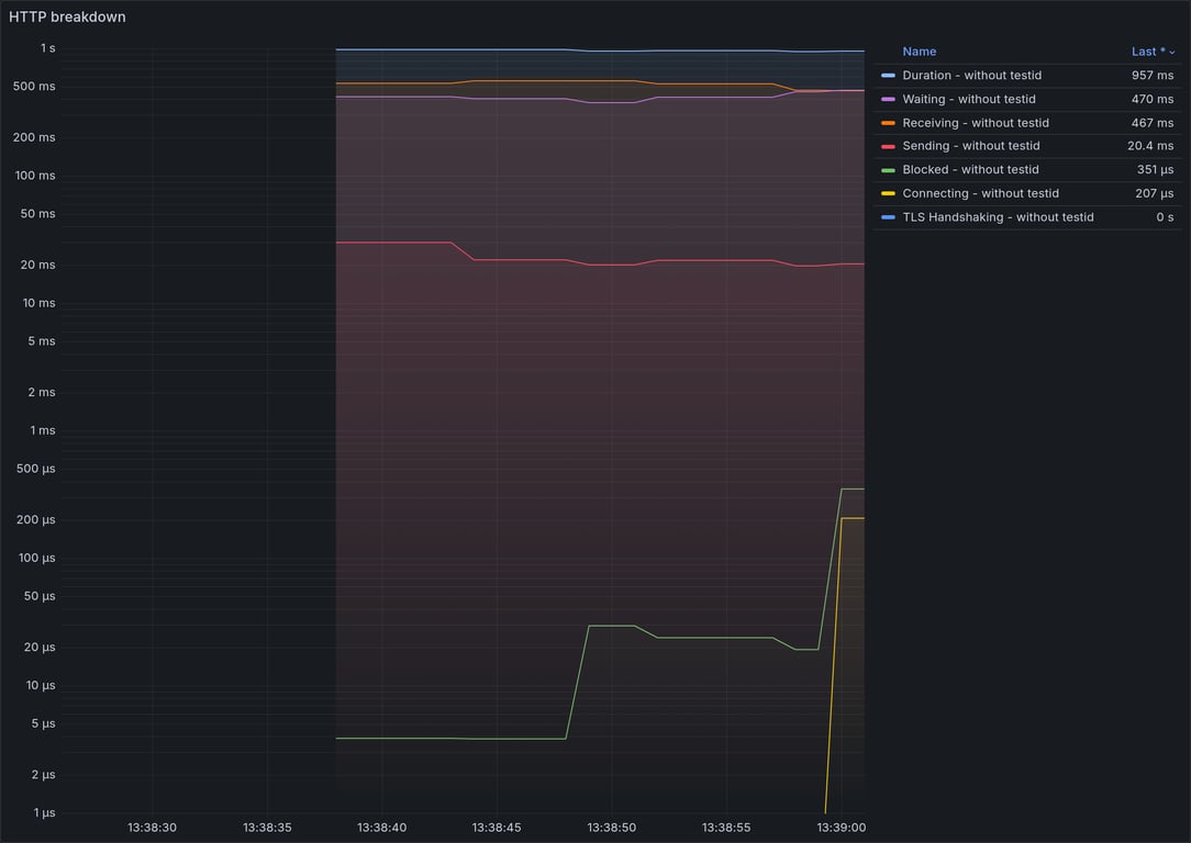 HTTP Overview