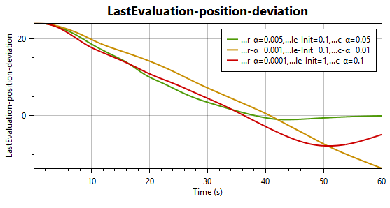 Last episode - position deviation