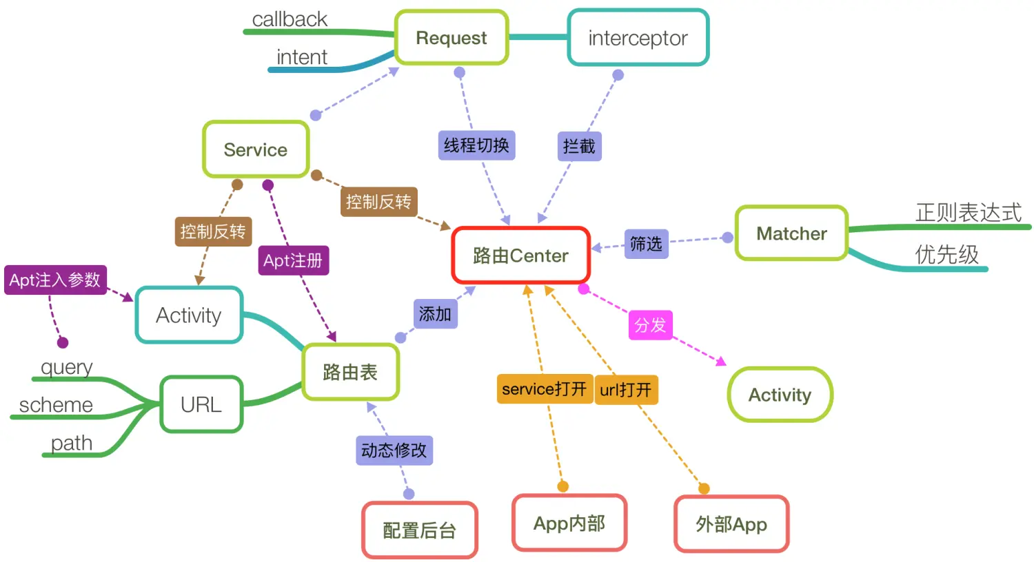 原理图