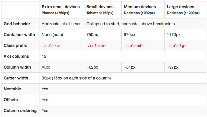 breakpoints