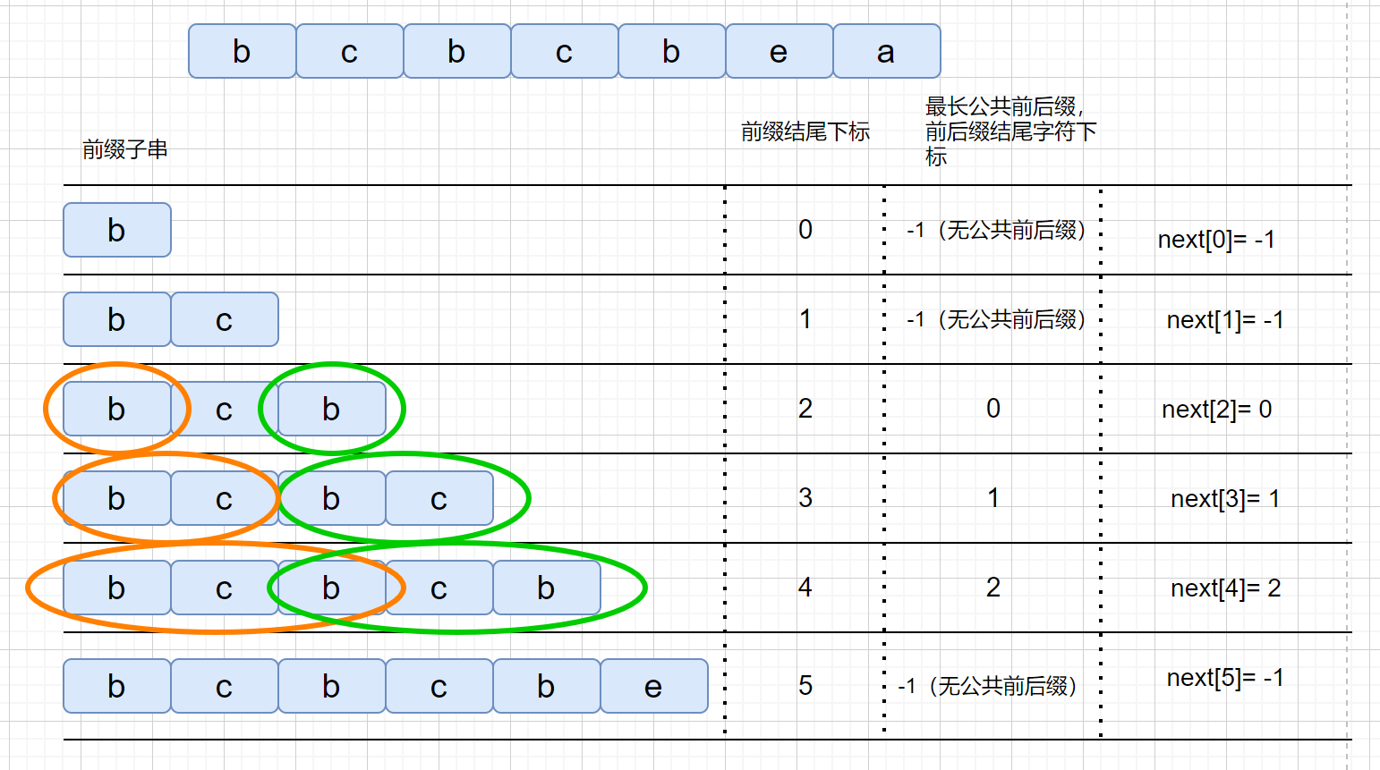 next数组