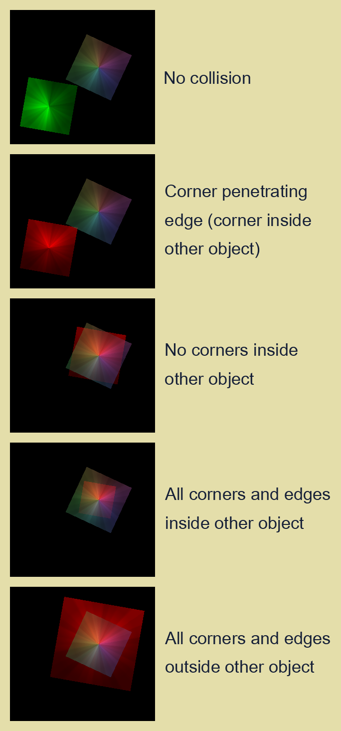 Collision Types