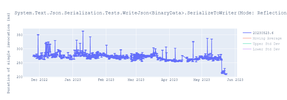 graph