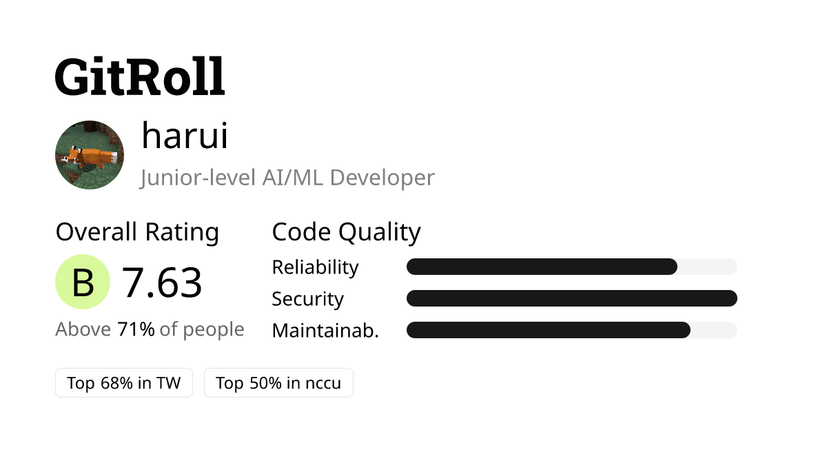 GitRoll Profile Badge