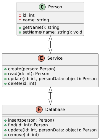 Class Diagram