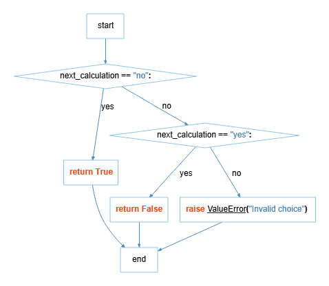 Control-Flow-is-Exit