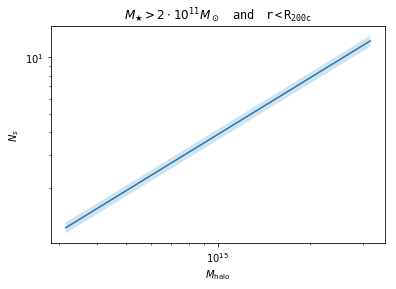 Ns-M relation produced by HODEmu