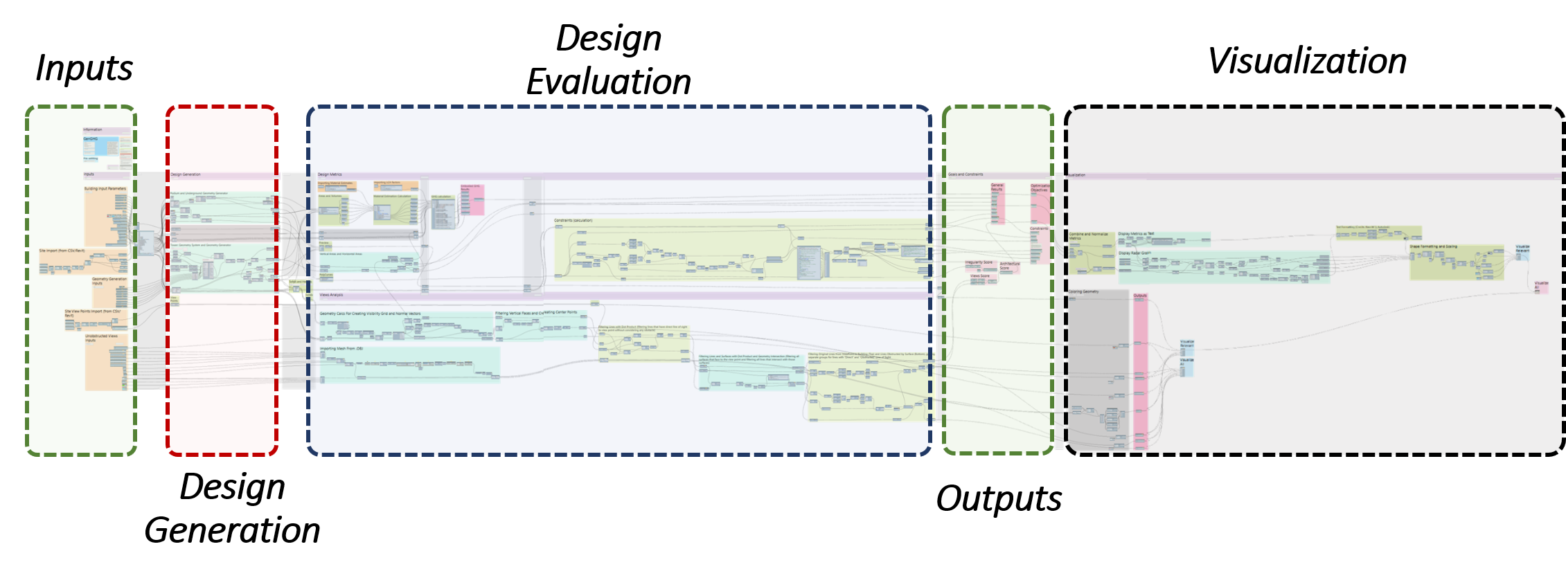 GenGHG Full Dynamo Graph