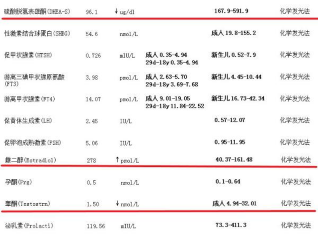 内分泌检测结果