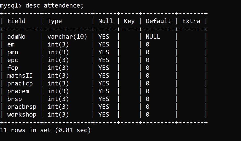 database connected