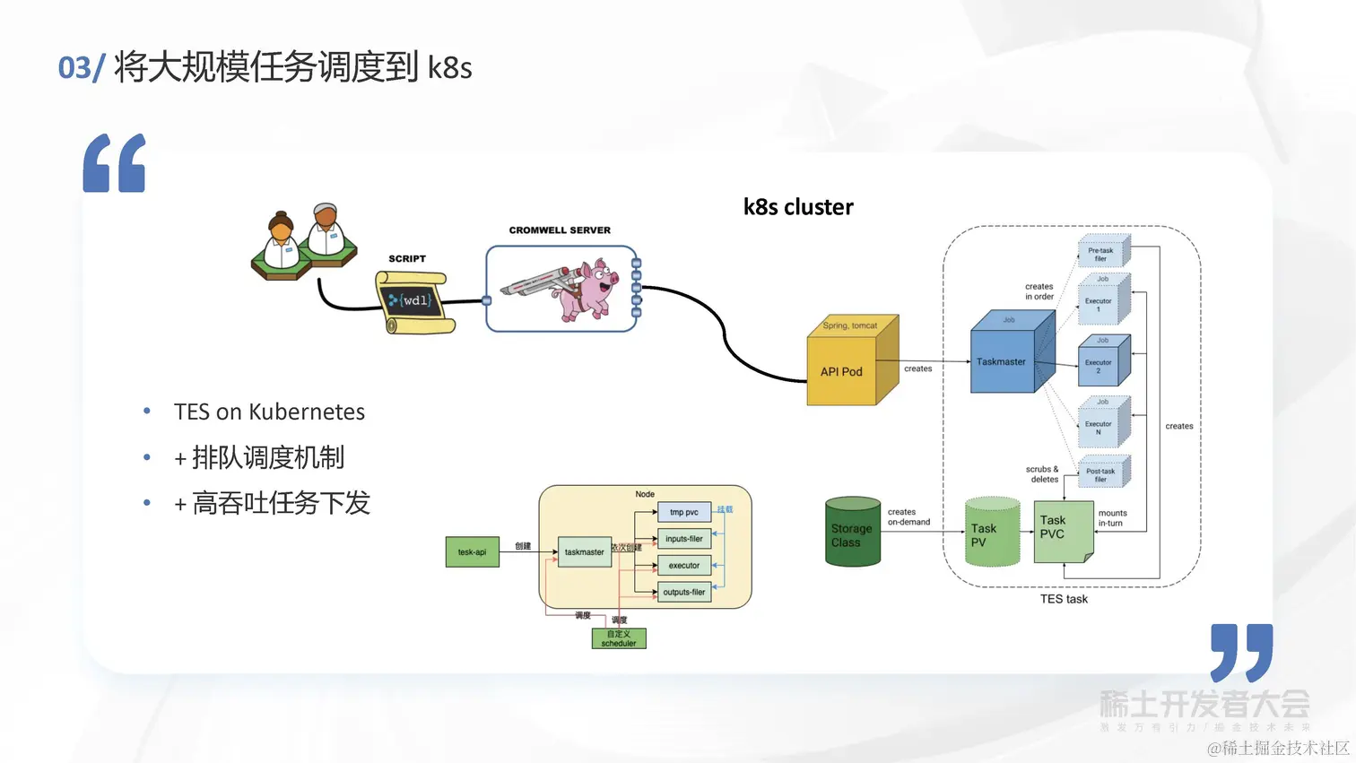 于鸿磊 - 云原生技术跨向生物信息计算领域的最后10公里_页面_17.jpg