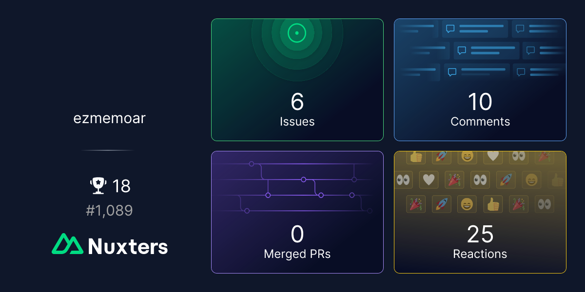 ezmemoar Nuxter profile