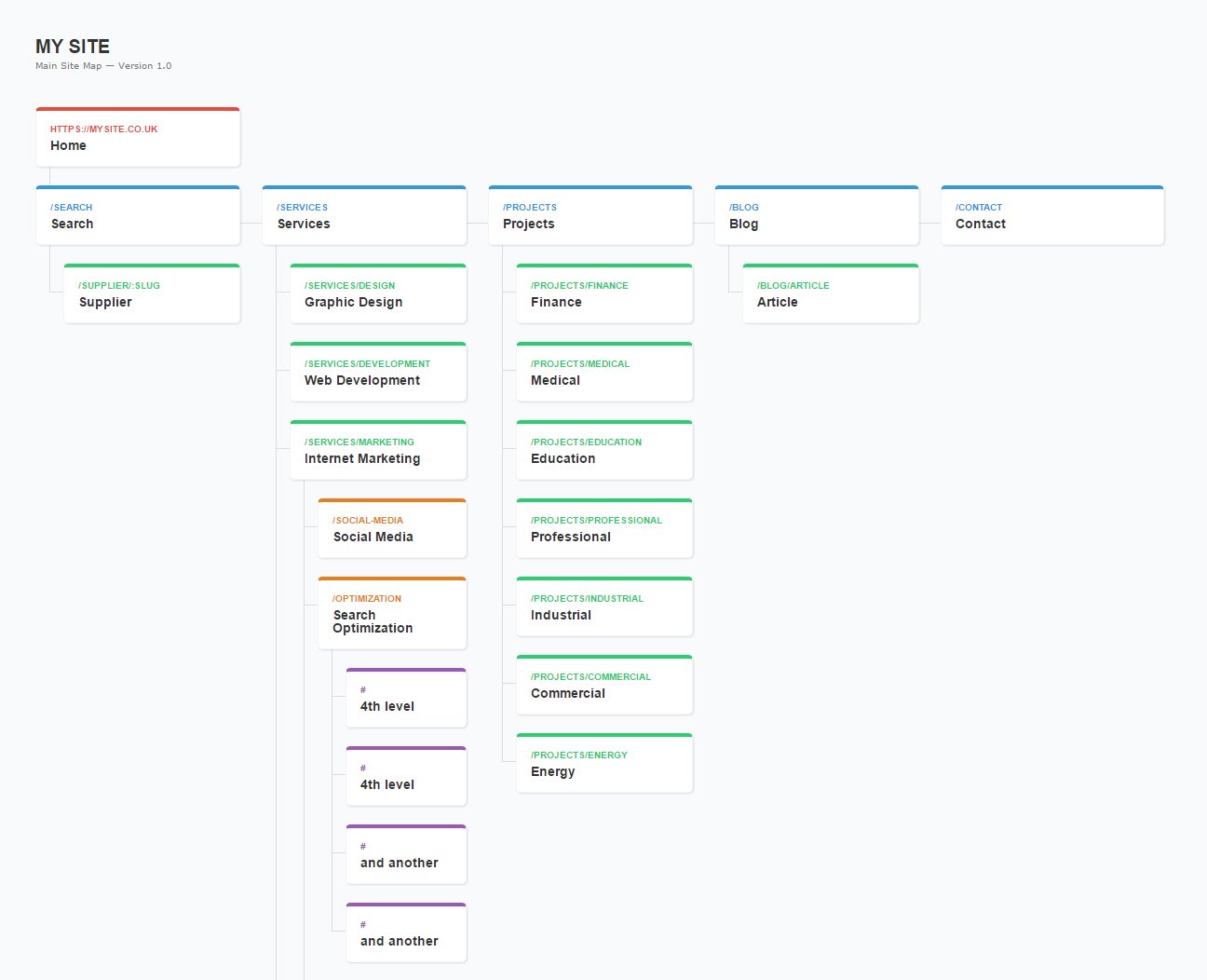 CSS Sitemap