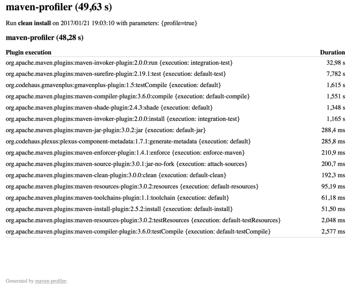 maven-profiler