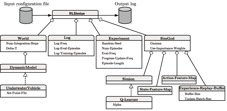 RLSimion - UML diagram