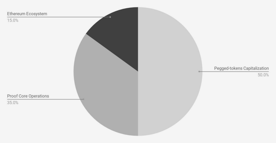 TokenBreakdown